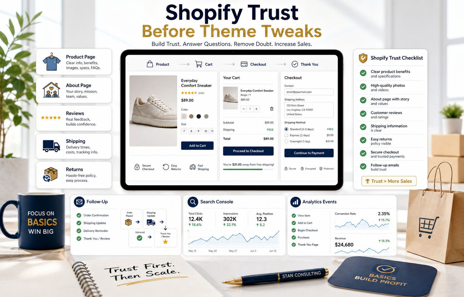 Generated bright Shopify trust basics visual showing product page, about page, reviews, shipping, returns, checkout, follow-up, Search Console, and tracking data events