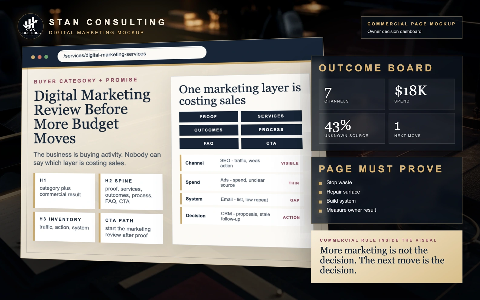 Stan Consulting quote path for ads, website, AI visibility, and revenue repair