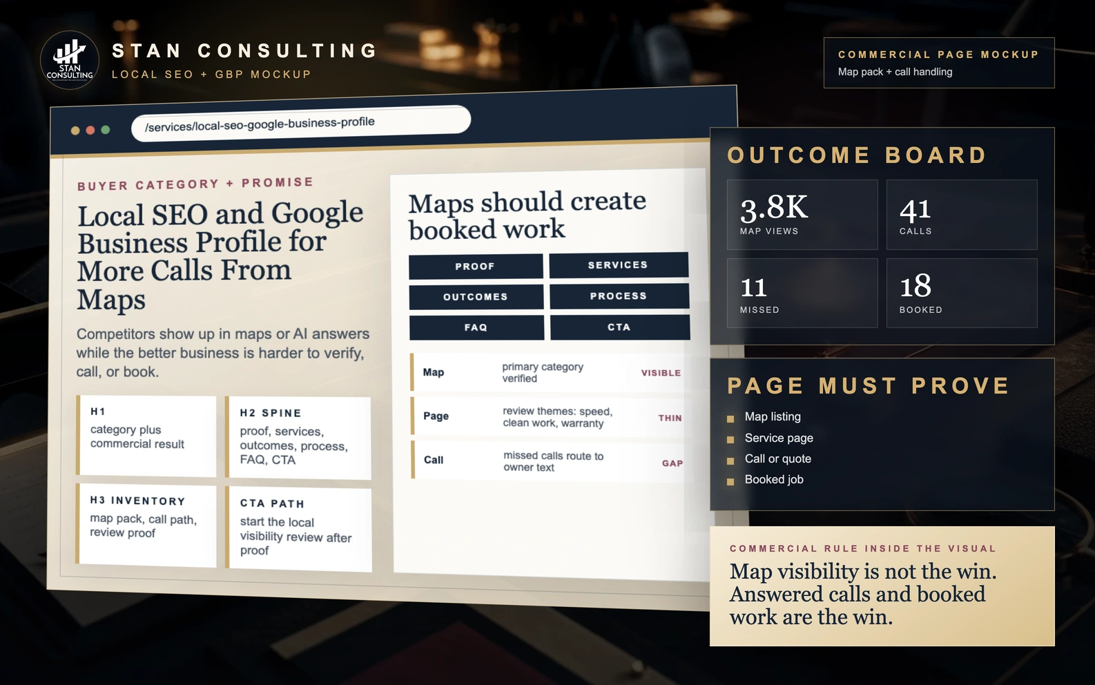 Local search visibility and Google Business Profile mockup with map pack, service area, reviews, call log, booking status, and missed-call follow-up