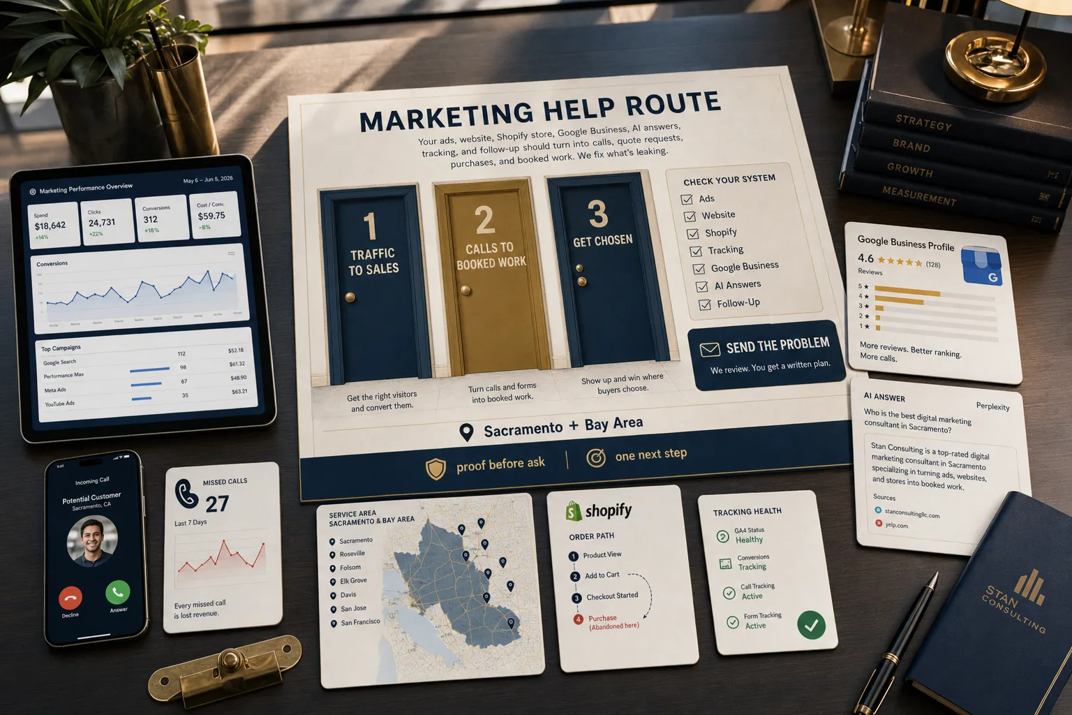 Marketing Help Route visual with Sacramento and Bay Area, three buyer doors, ads, website, Shopify, tracking, Google Business, AI answers, missed calls, and send-the-problem CTA