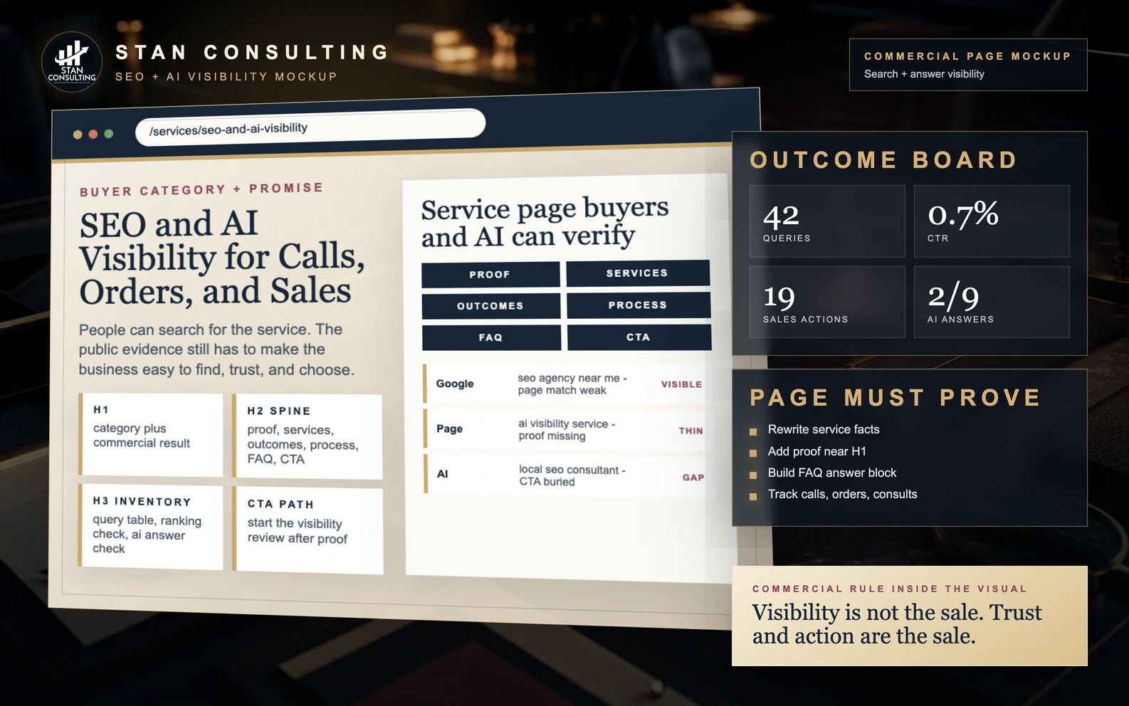 High-end generated SEO and AI visibility mockup with search queries, AI answer coverage, service proof, conversion events, and priority fixes
