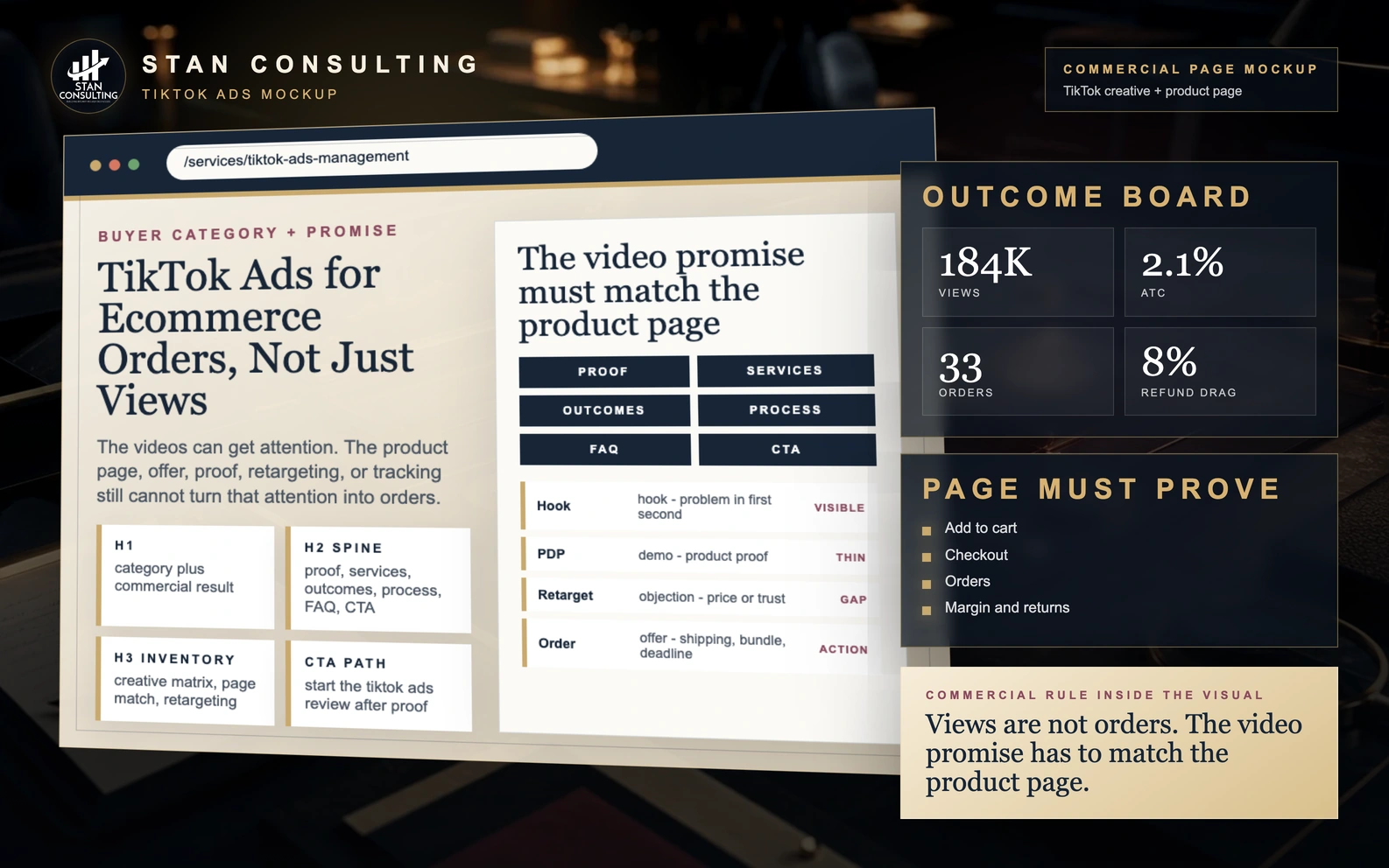 TikTok ads mockup with creative hook matrix, product demo, proof angle, offer, product page, cart events, retargeting, and order summary